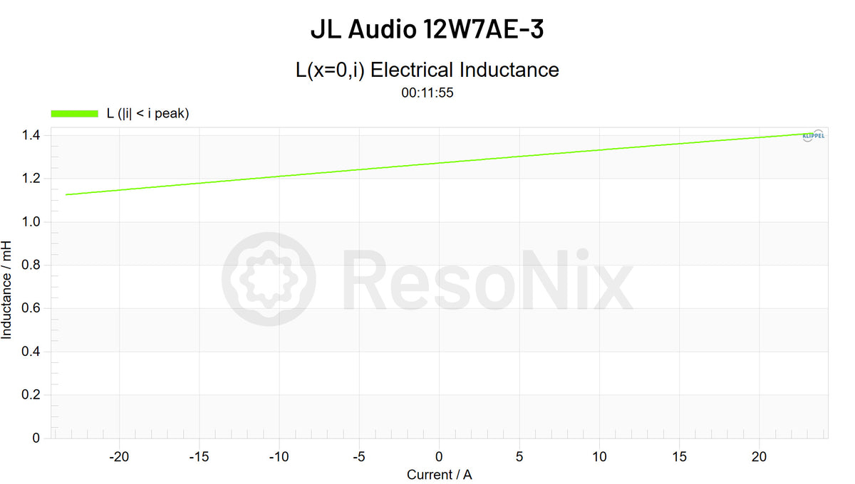 JL Audio 12W7AE-3 3_Subwoofer Subwoofer_Le Le i jpg 12W7AE-3(Subwoofer)