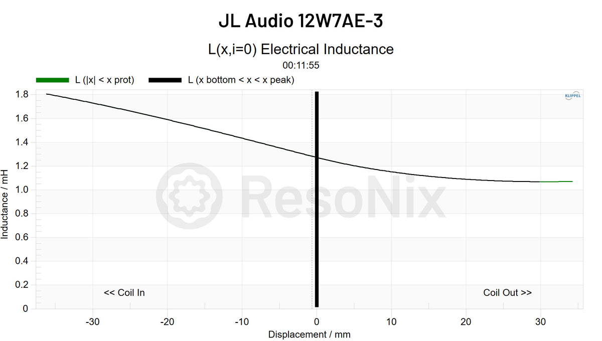JL Audio 12W7AE-3 3_Subwoofer Subwoofer_Le Le x jpg 12W7AE-3(Subwoofer)
