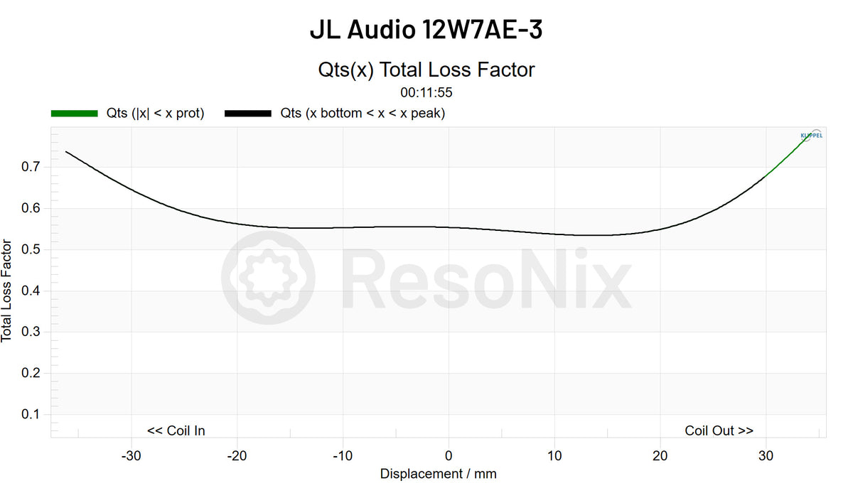 JL Audio 12W7AE-3 3_Subwoofer Subwoofer_QTS QTS x jpg 12W7AE-3(Subwoofer)