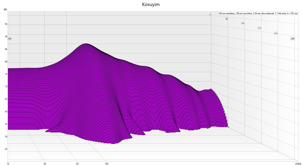 Koxuyim Sound Deadener waterfall graph testing results