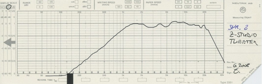 Micro Precision Z-Studio Tweeter Frequency Response Graph