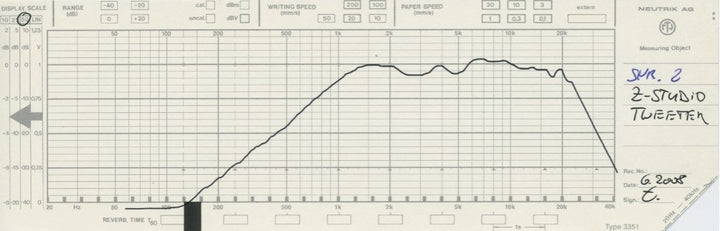 Micro Precision Z-Studio Tweeter Frequency Response Graph