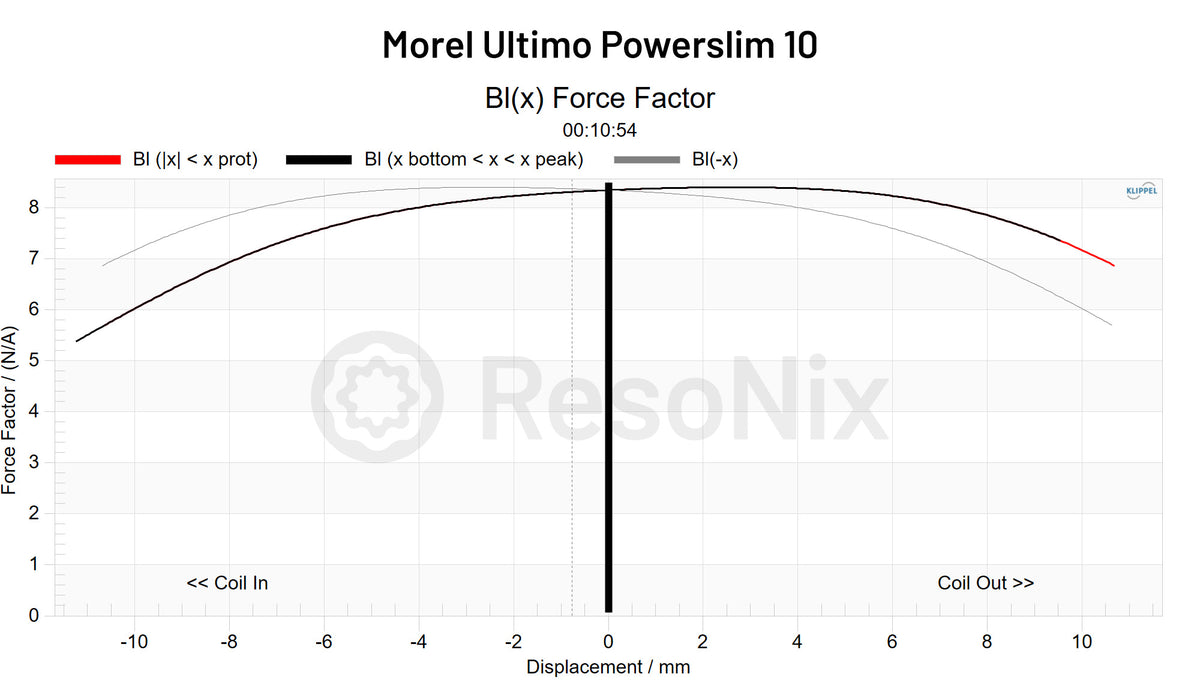 Morel Ultimo Powerslim 10 BL x Force Factor jpg BL(x)