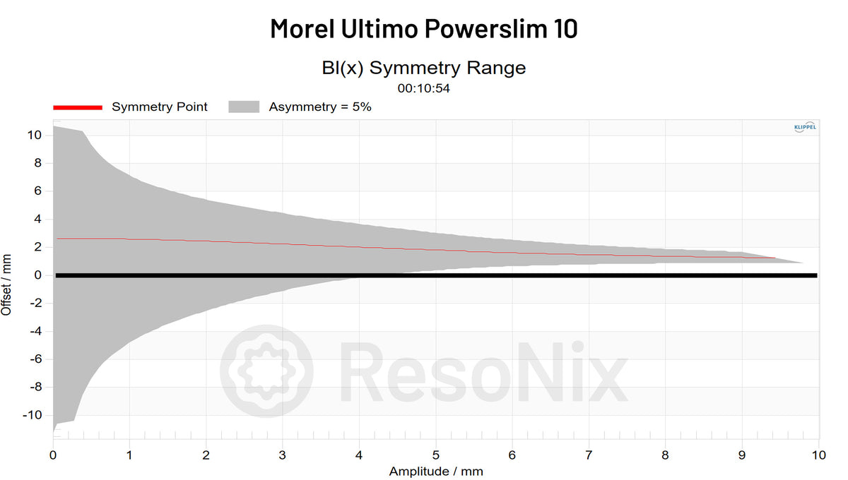 Morel Ultimo Powerslim 10 Subwoofer BL x Symmetry jpg Subwoofer(BL)