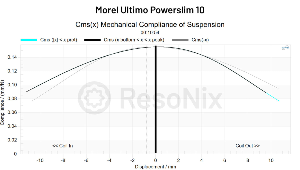 Morel Ultimo Powerslim 10 Subwoofer CMS x jpg 10(Subwoofer) CMS(x)