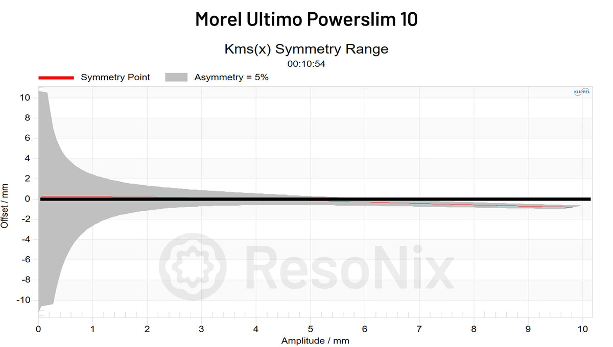 Morel Ultimo Powerslim 10 Subwoofer CMS x Symmetry jpg Subwoofer(CMS)