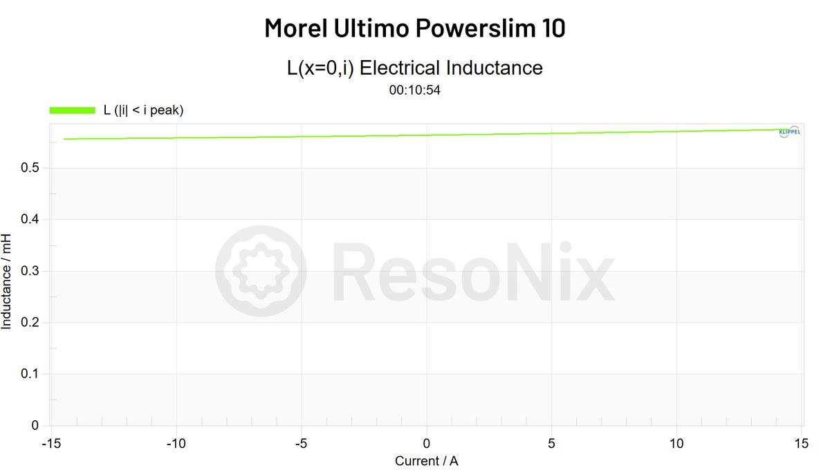 Morel Ultimo Powerslim 10 Subwoofer Le i jpg 10(Subwoofer) Le(i)