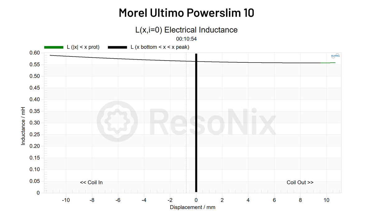 Morel Ultimo Powerslim 10 Subwoofer Le x jpg 10(Subwoofer) Le(x)