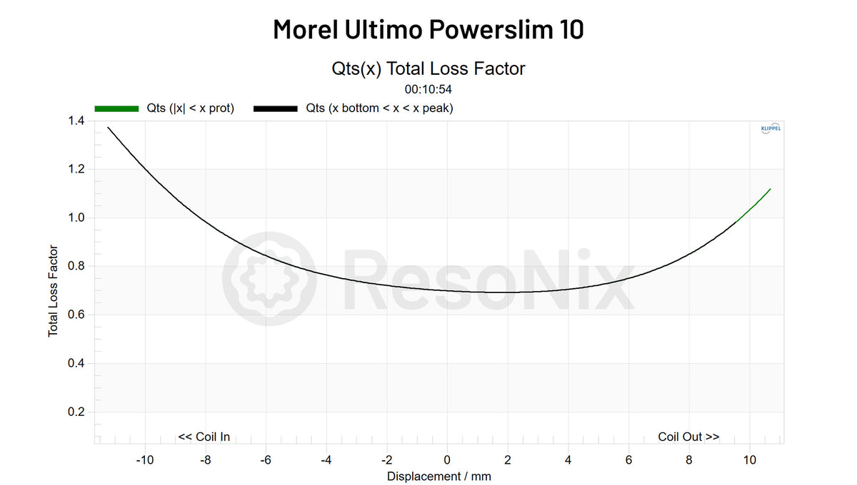 Morel Ultimo Powerslim 10 Subwoofer QTS x jpg 10(Subwoofer) QTS(x)