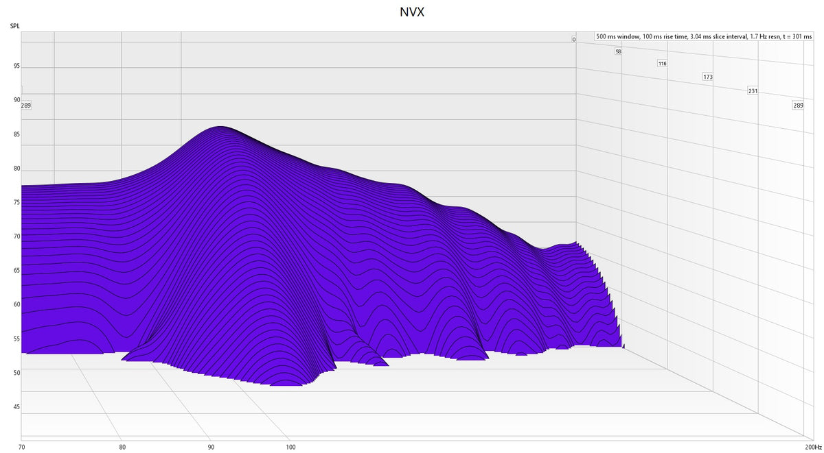 NVX Sound Deadener waterfall graph testing results