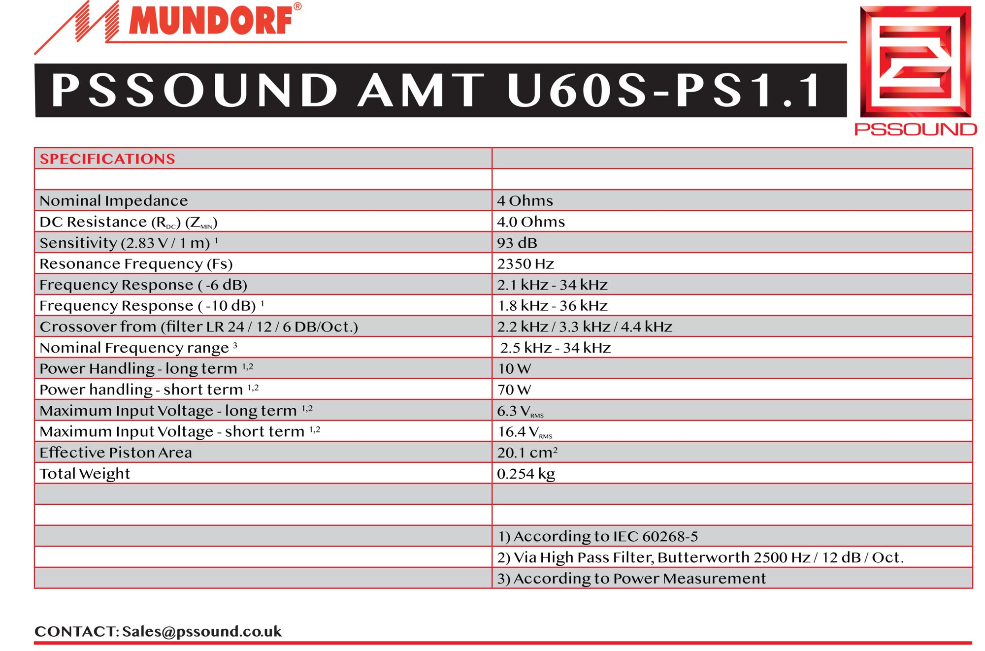 PS Sound Mundorf U60S PS1.1 AMT tweeter data sheet