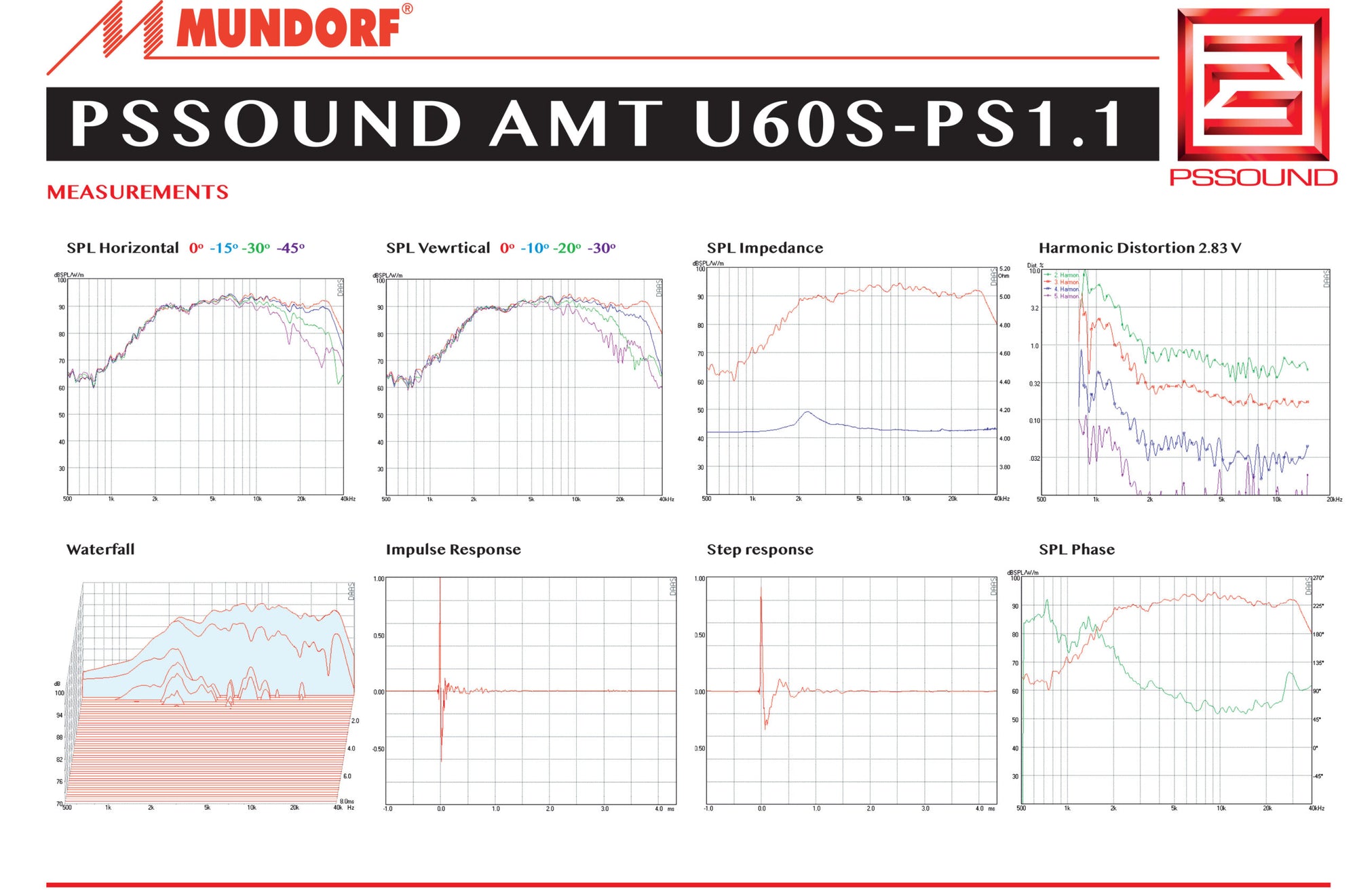 PS Sound Mundorf U60S-PS1.1 AMT Frequency Response and Distortion Data