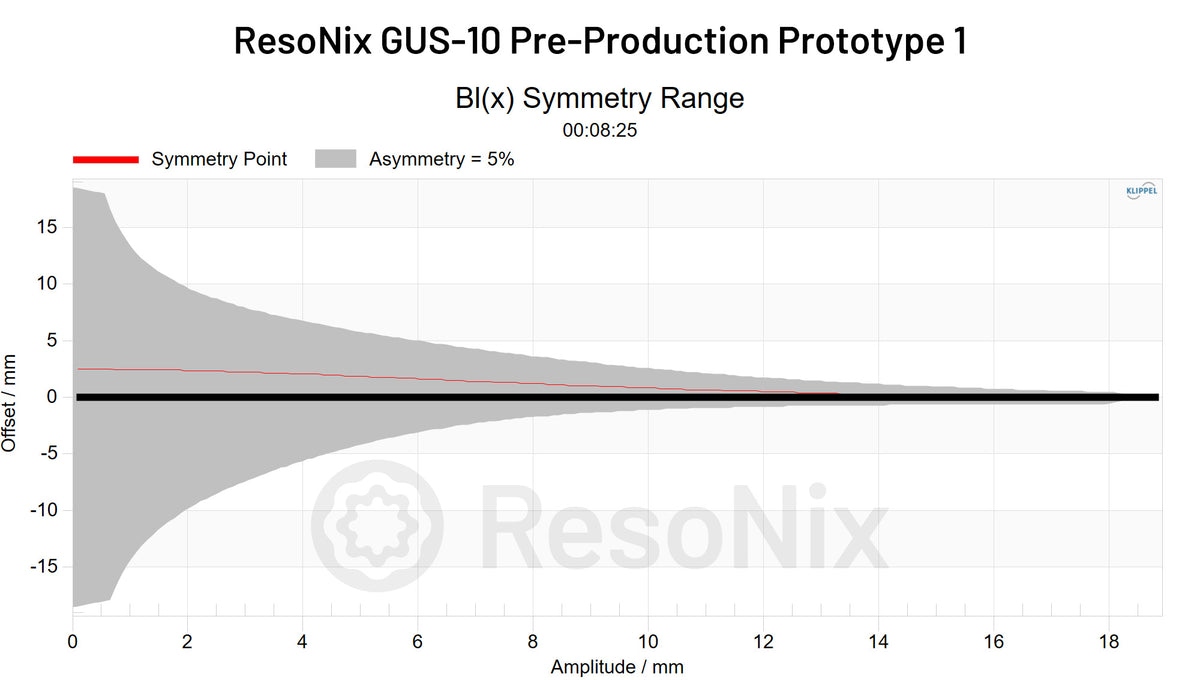 ResoNix GUS-10 Shallow Subwoofer – ResoNix Sound Solutions