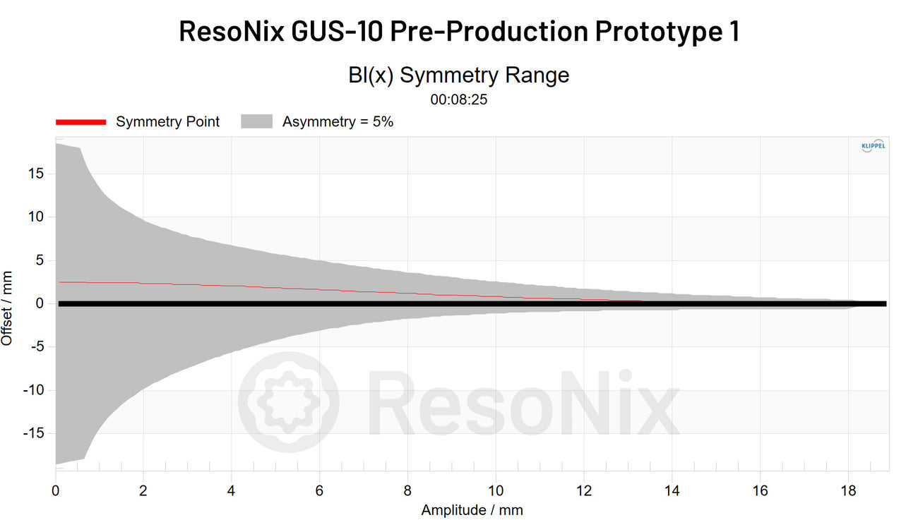 ResoNix GUS-10 10_Pre-Production Pre-Production_Prototype Production_Prototype_1 Prototype_1_Subwoofer 1_Subwoofer_BL Subwoofer_BL_x BL x Symmetry jpg Subwoofer(BL)
