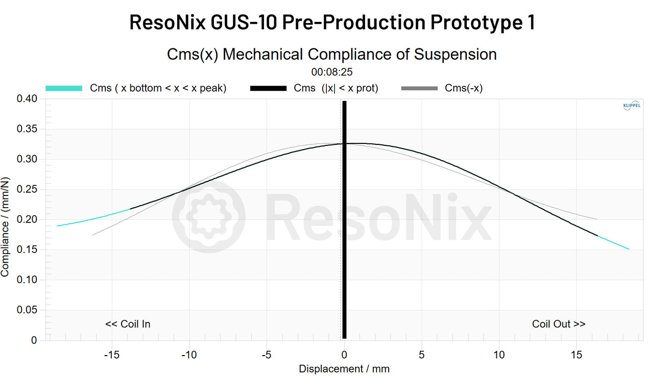 ResoNix GUS-10 10_Pre-Production Pre-Production_Prototype Production_Prototype_1 Prototype_1_Subwoofer 1_Subwoofer_CMS Subwoofer CMS x jpg 1(Subwoofer)