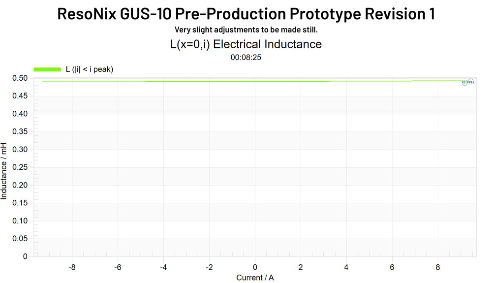 ResoNix GUS-10 Pre-Production Prototype Revision 1 Le(i)