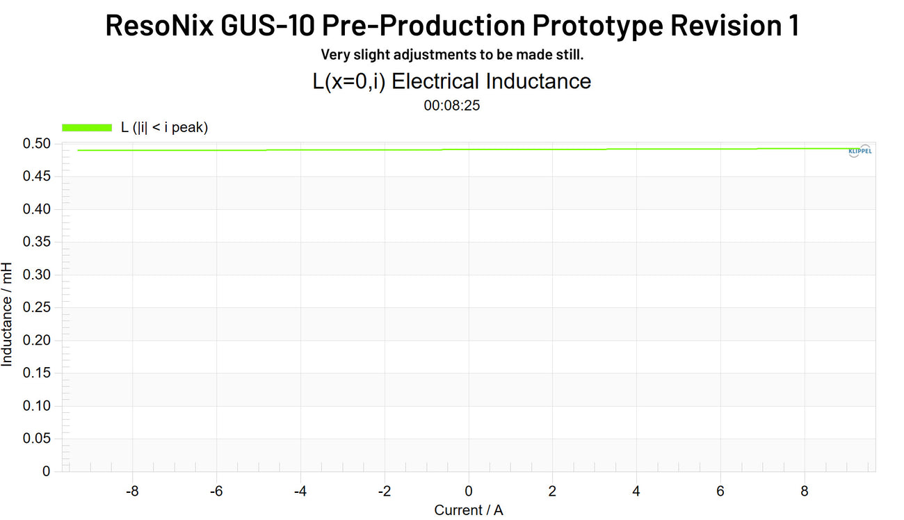 ResoNix GUS-10 Pre-Production Prototype Revision 1 Le(i)