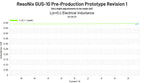 ResoNix GUS-10 Pre-Production Prototype Revision 1 Le(i)