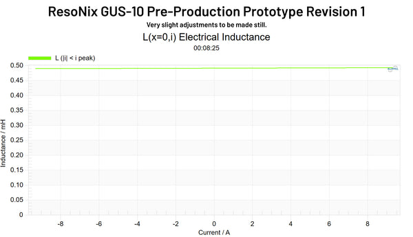 ResoNix GUS-10 Pre-Production Prototype Revision 1 Le(i)