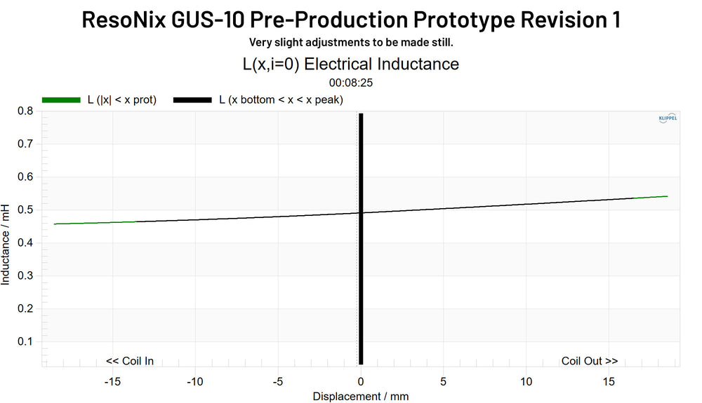 ResoNix GUS-10 Pre-Production Prototype Revision 1 Le(x)