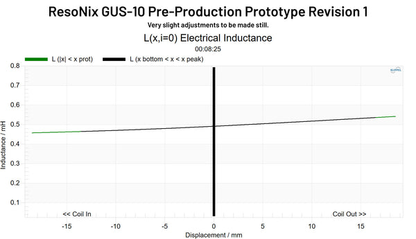 ResoNix GUS-10 Pre-Production Prototype Revision 1 Le(x)