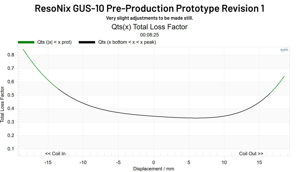 ResoNix GUS-10 Pre-Production Prototype Revision 1 QTS(x)
