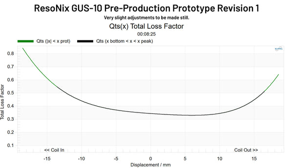 ResoNix GUS-10 Pre-Production Prototype Revision 1 QTS(x)