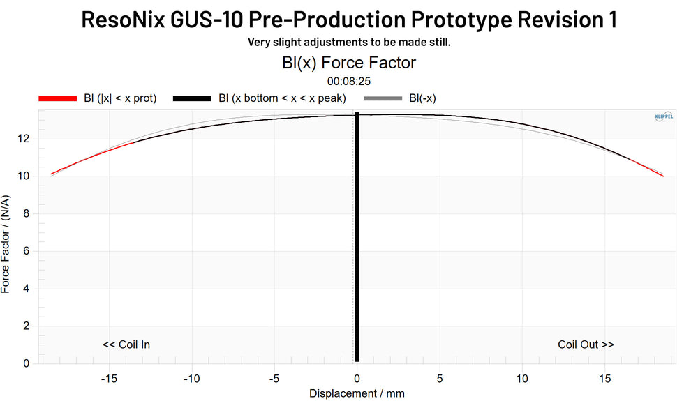 ResoNix GUS-10 Pre-Production Prototype Revision 1 BL(x) Force Factor
