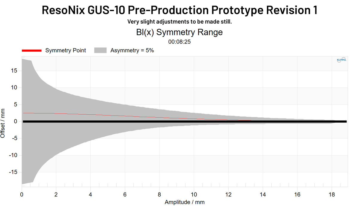 Resonix Rgd ResoNix GUS-10 Pre Production Prototype Rev. 1 – ResoNix Sound Solutions