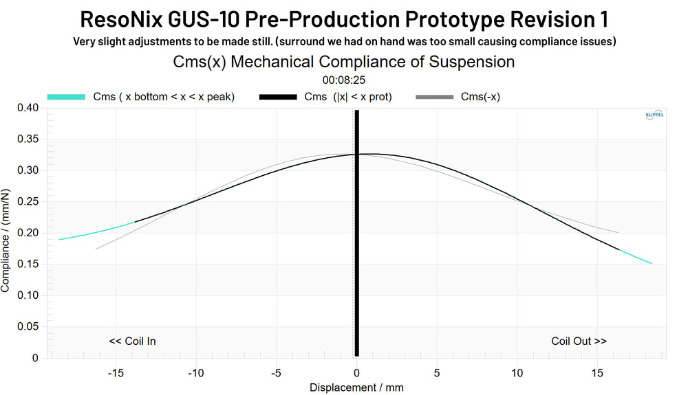 ResoNix GUS-10 Pre-Production Prototype Revision 1 CMS(x)
