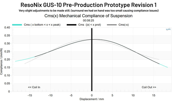 ResoNix GUS-10 Pre-Production Prototype Revision 1 CMS(x)