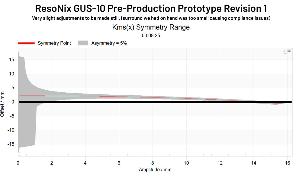 ResoNix GUS-10 Pre-Production Prototype Revision 1 KMS(x) Symmetry Range