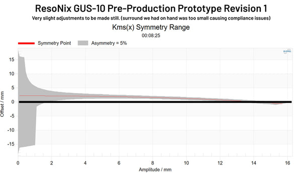 ResoNix GUS-10 Pre-Production Prototype Revision 1 KMS(x) Symmetry Range