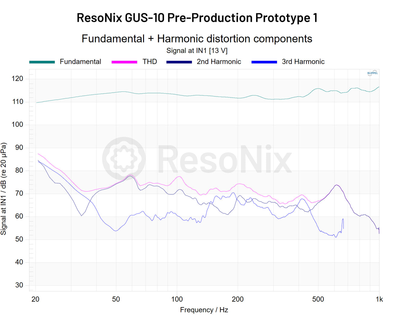 ResoNix GUS-10 Shallow Subwoofer