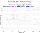 ResoNix GUS-10 Shallow Subwoofer