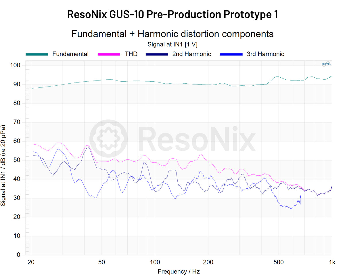Resonix Rgd ResoNix GUS-10 Pre Production Prototype Rev. 1 – ResoNix Sound Solutions