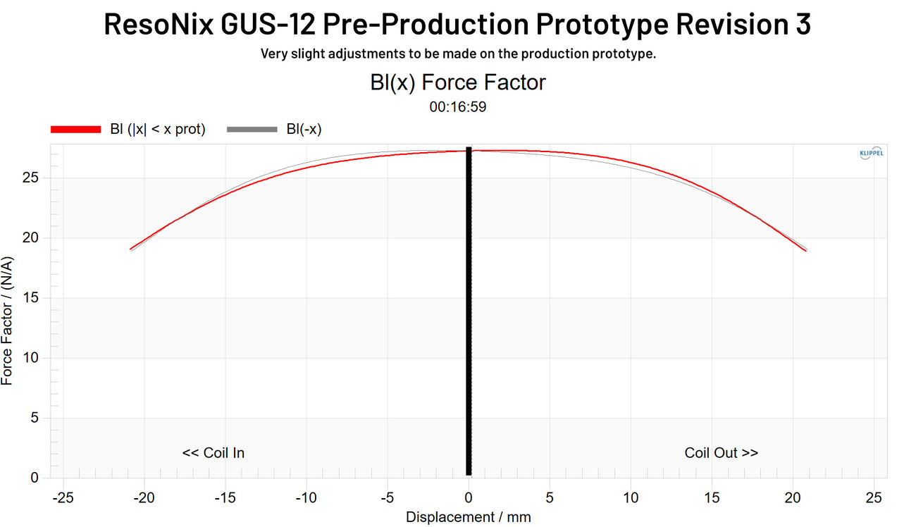 ResoNix GUS-12 Shallow Subwoofer