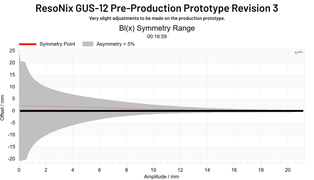ResoNix GUS-12 Shallow Subwoofer