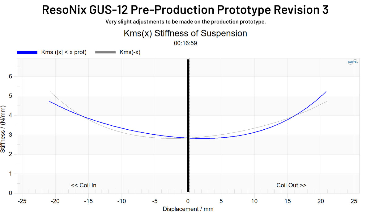 Resonix Rgd ResoNix GUS-12 Shallow Subwoofer – ResoNix Sound Solutions