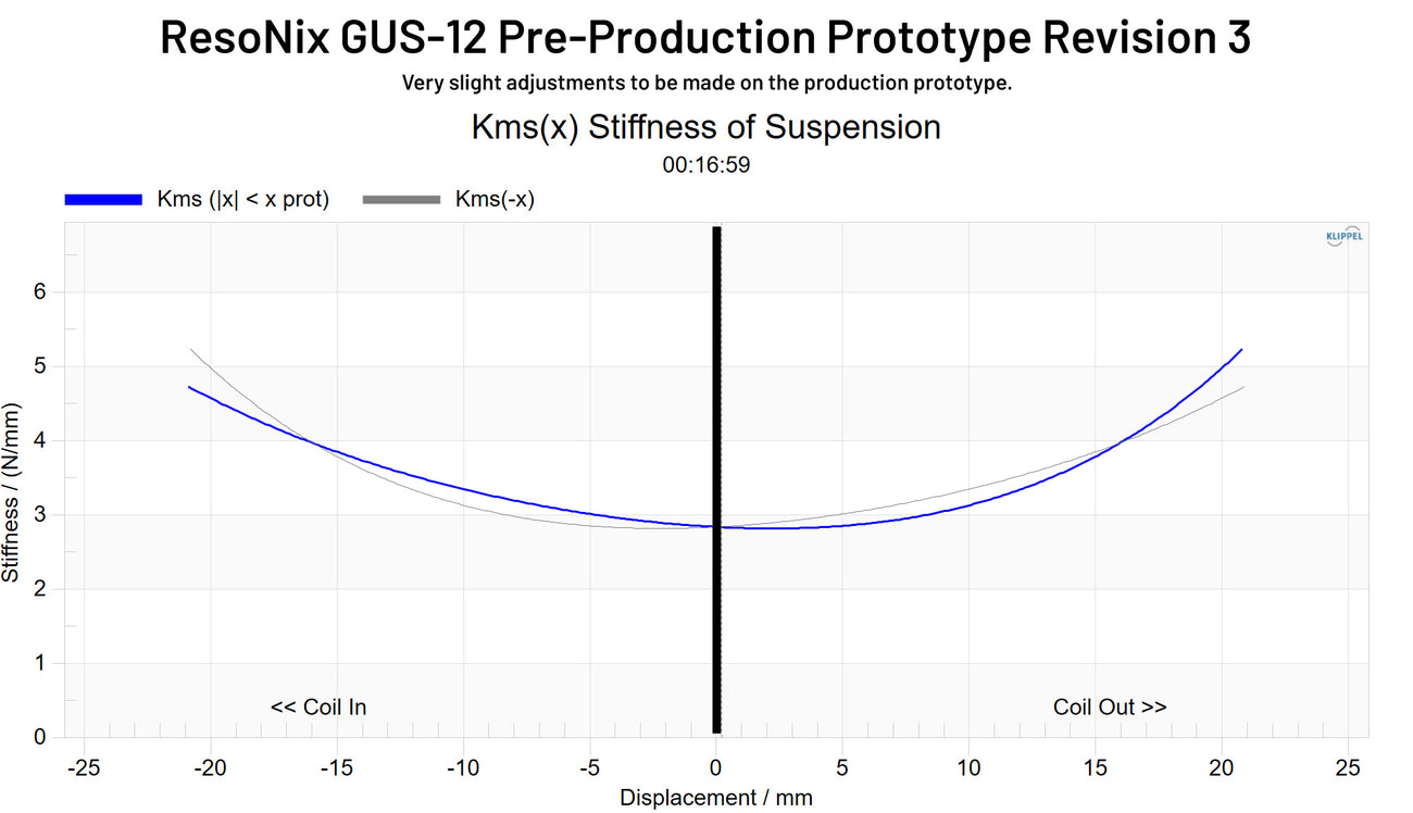 ResoNix GUS-12 Shallow Subwoofer