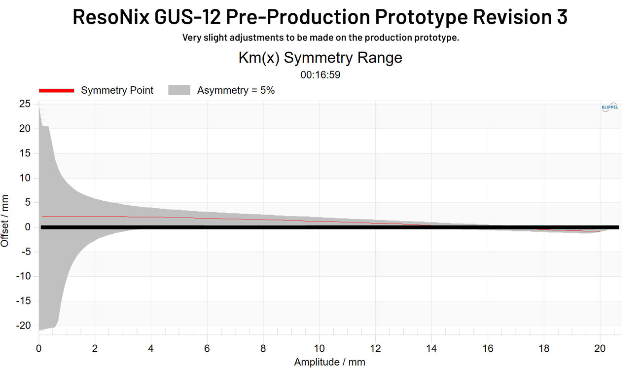 ResoNix GUS-12 Shallow Subwoofer