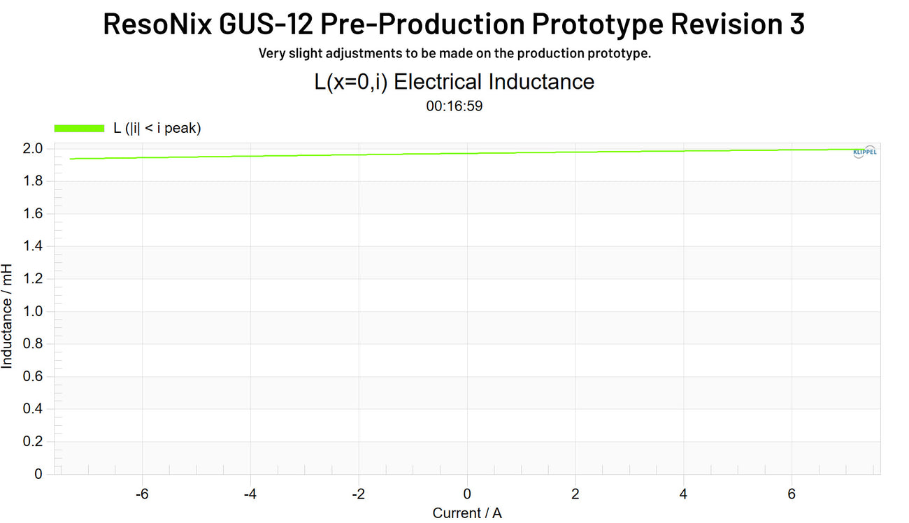 ResoNix GUS-12 Shallow Subwoofer