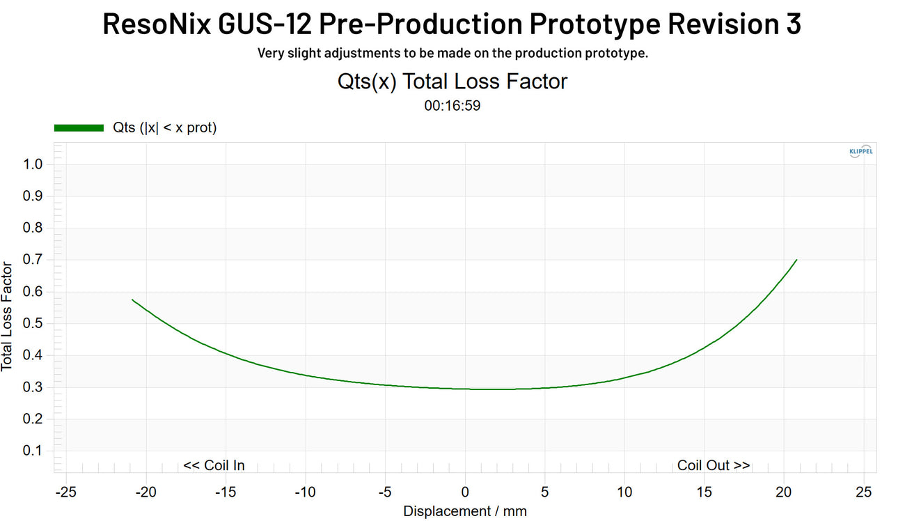 ResoNix GUS-12 Shallow Subwoofer