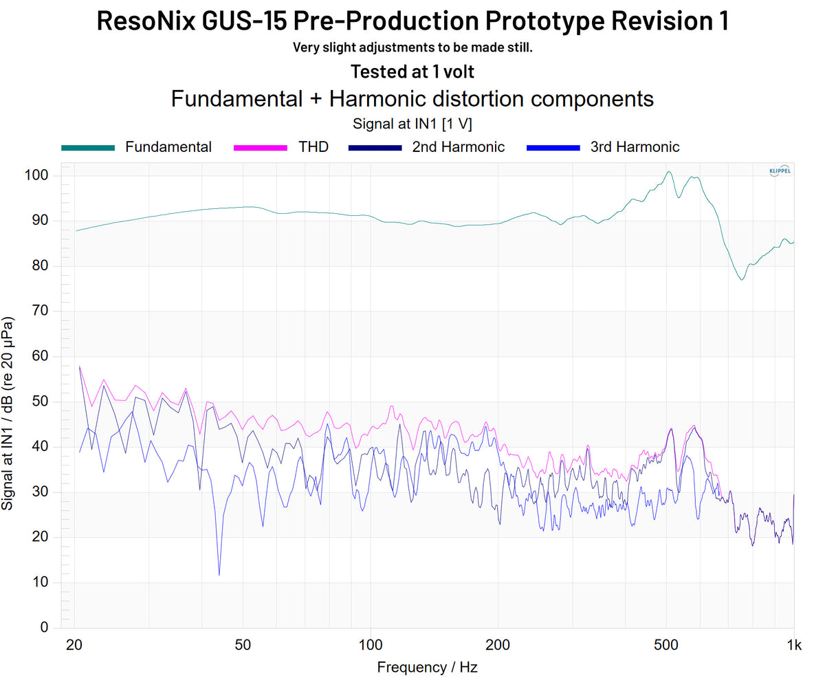 Resonix Rgd ResoNix GUS-15 Pre Production Prototype Rev. 1 – ResoNix Sound Solutions