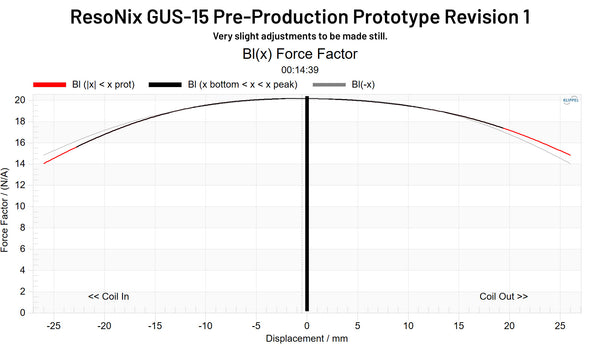 ResoNix GUS-15 Pre-Production Prototype Revision 1 BL(x) Force Factor