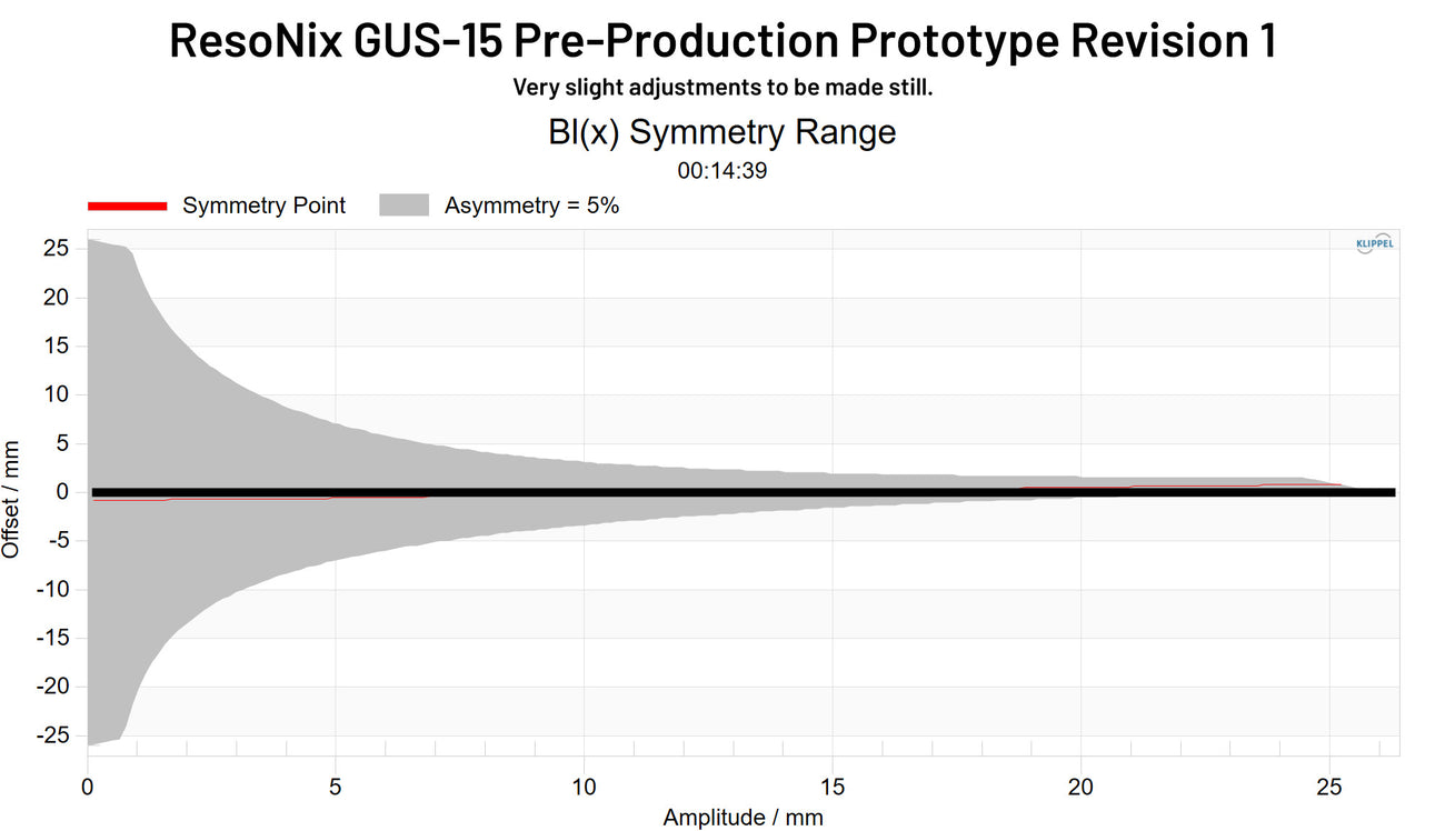 ResoNix GUS-15 Pre-Production Prototype Revision 1 BL(x) symmetry
