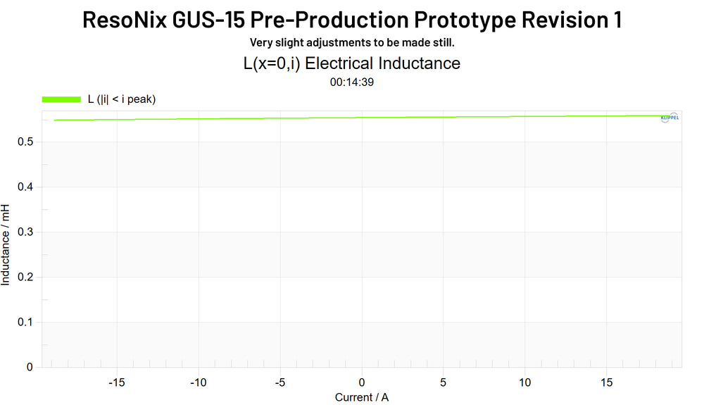 ResoNix GUS-15 Pre-Production Prototype Revision 1 Le(i)