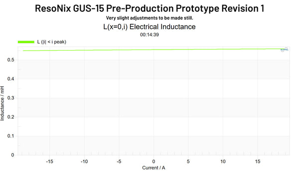ResoNix GUS-15 Pre-Production Prototype Revision 1 Le(i)