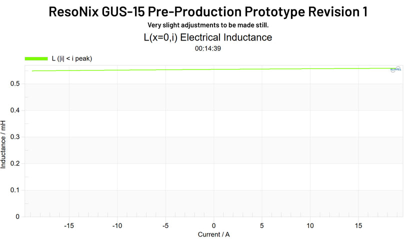 ResoNix GUS-15 Shallow Subwoofer – ResoNix Sound Solutions