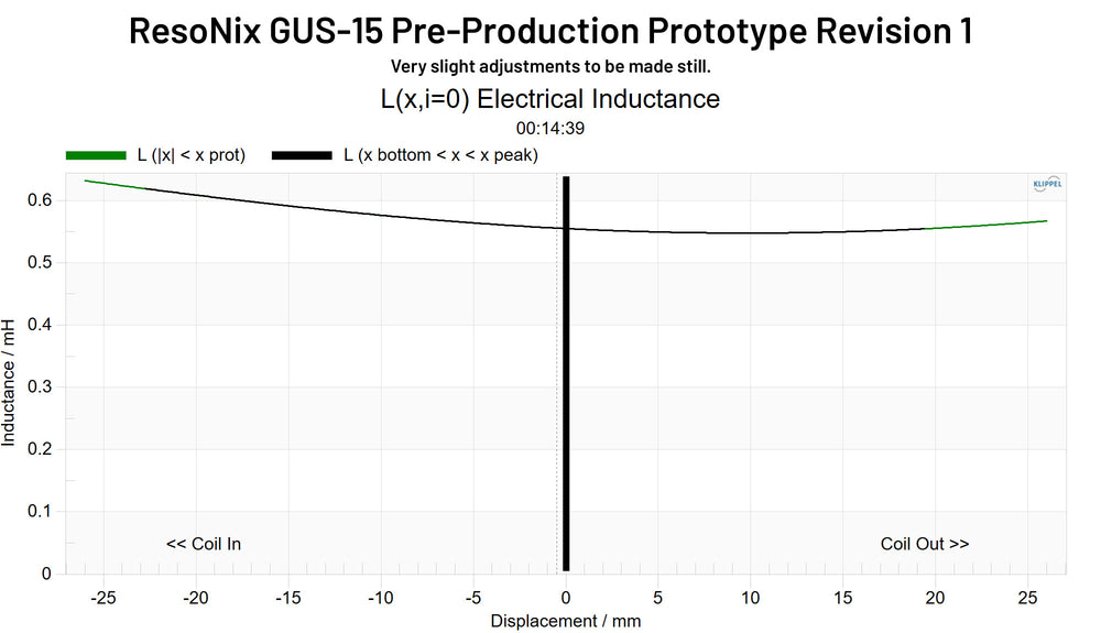 ResoNix GUS-15 Pre-Production Prototype Revision 1 Le(x)